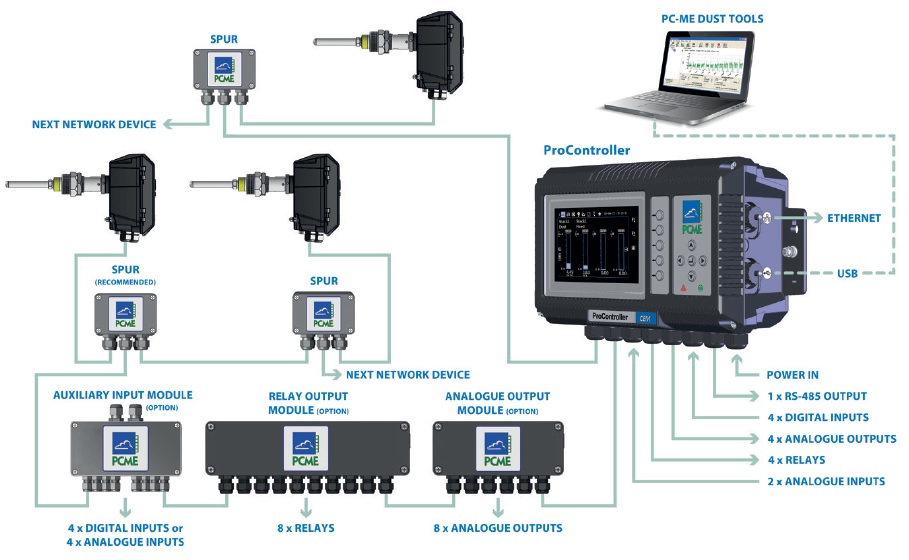 View370network