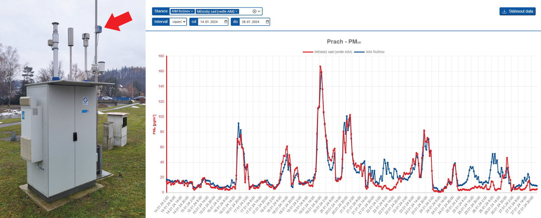 PM10 - AIM vs enviDUST