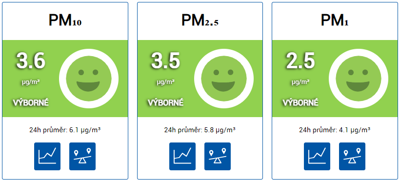 Grafické zobrazení koncentrací PMx - zobrazení ve webové aplikaci SmartENVI