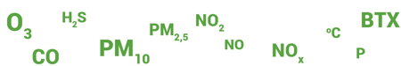 veliciny_imisny_monitoring