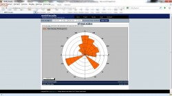 SW WebVisualis – web application for remote vizualization of measured data
