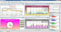 SW Visualis – Software for data visualization and evaluation 